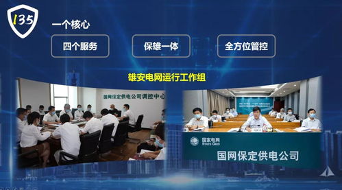 國網保定供電公司 創新135電網安全管控新模式，全面服務雄安電網建設與高質量會務保障
